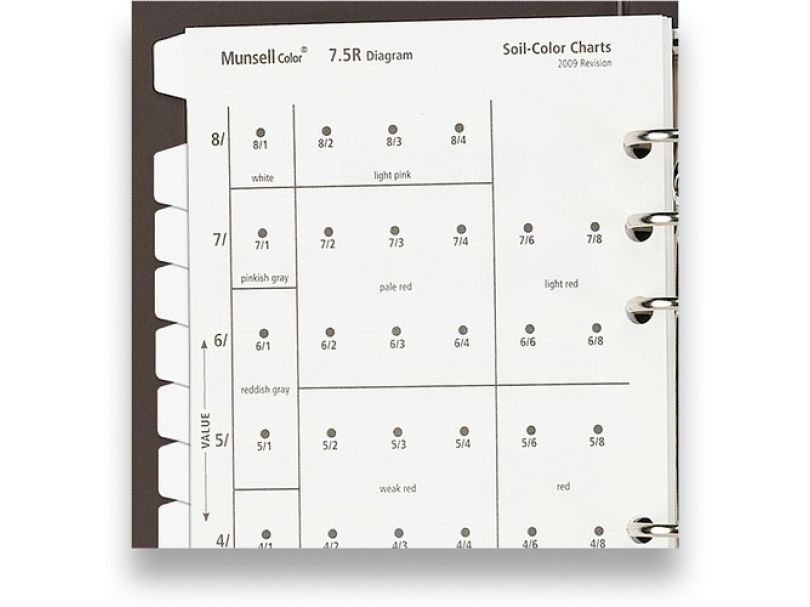 Munsell Book of Soil Color Charts 2009 Rev (Для оценки цвета почв)