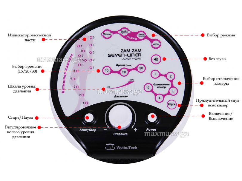 WelbuTech Seven Liner Zam Luxury Аппарат для лимфодренажа, прессотерапии, массажа (стандартный комплект), размер XL (новый тип стопы)