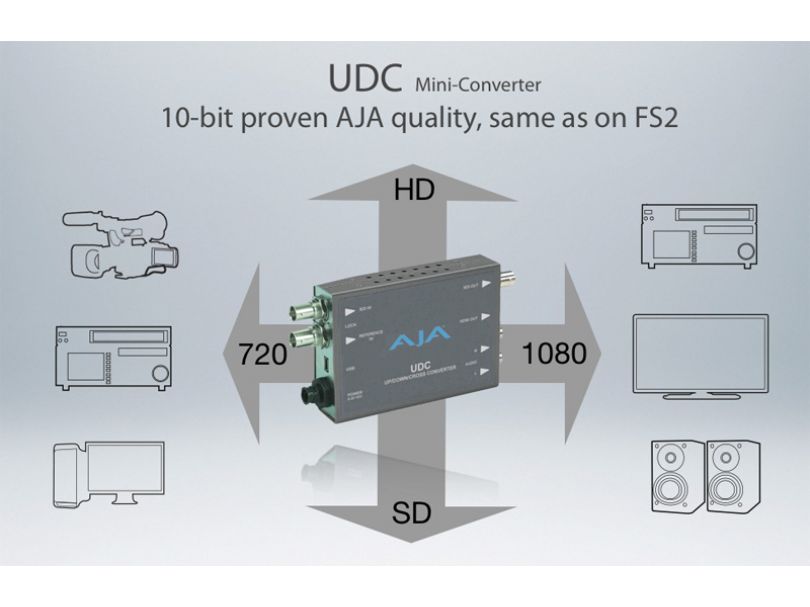 AJA UDC